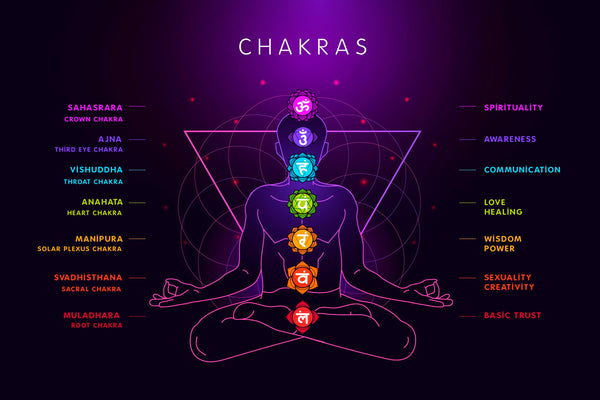 Harnessing the Power of Crystals: A Guide to Chakra Healing