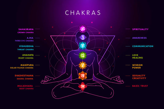 Harnessing the Power of Crystals: A Guide to Chakra Healing