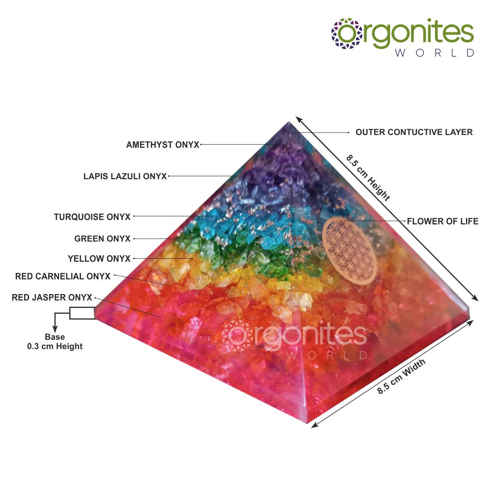 Orgone Generator Pyramid