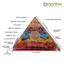 Seven Chakra Gemstone Pyramid